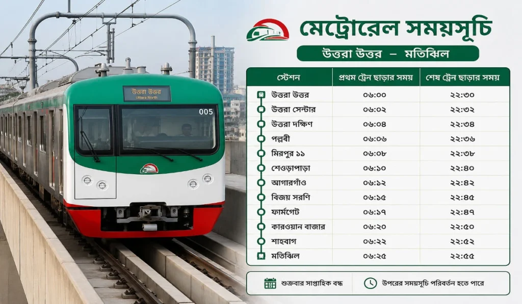 মেট্রোরেল যাত্রীদের জন্য সুখবর